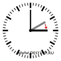 В ночь на 29 марта в России будут переведены все часы на час вперед
